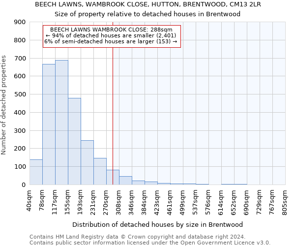 BEECH LAWNS, WAMBROOK CLOSE, HUTTON, BRENTWOOD, CM13 2LR: Size of property relative to detached houses in Brentwood