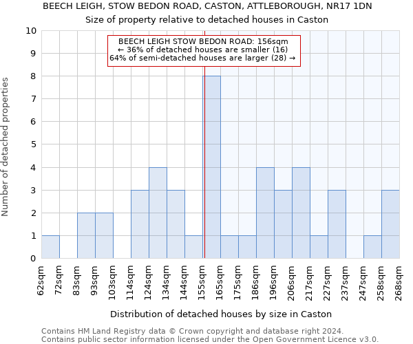 BEECH LEIGH, STOW BEDON ROAD, CASTON, ATTLEBOROUGH, NR17 1DN: Size of property relative to detached houses in Caston