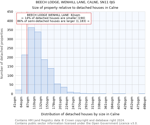 BEECH LODGE, WENHILL LANE, CALNE, SN11 0JG: Size of property relative to detached houses in Calne