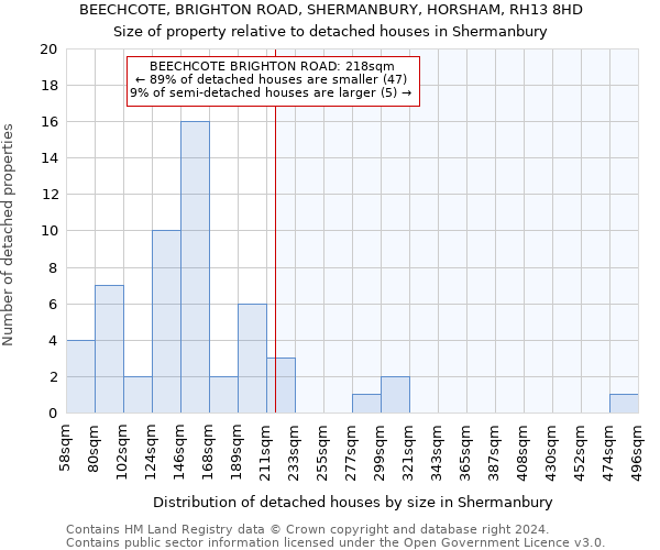 BEECHCOTE, BRIGHTON ROAD, SHERMANBURY, HORSHAM, RH13 8HD: Size of property relative to detached houses in Shermanbury