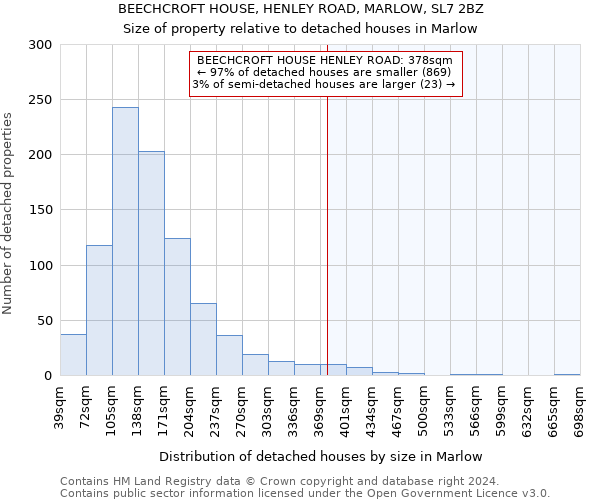 BEECHCROFT HOUSE, HENLEY ROAD, MARLOW, SL7 2BZ: Size of property relative to detached houses in Marlow