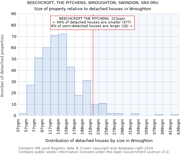 BEECHCROFT, THE PITCHENS, WROUGHTON, SWINDON, SN4 0RU: Size of property relative to detached houses in Wroughton