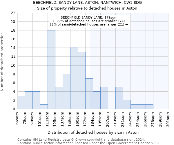 BEECHFIELD, SANDY LANE, ASTON, NANTWICH, CW5 8DG: Size of property relative to detached houses in Aston