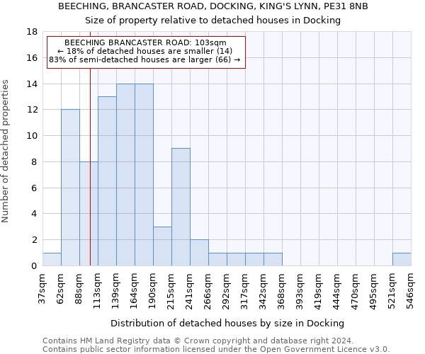 BEECHING, BRANCASTER ROAD, DOCKING, KING'S LYNN, PE31 8NB: Size of property relative to detached houses in Docking