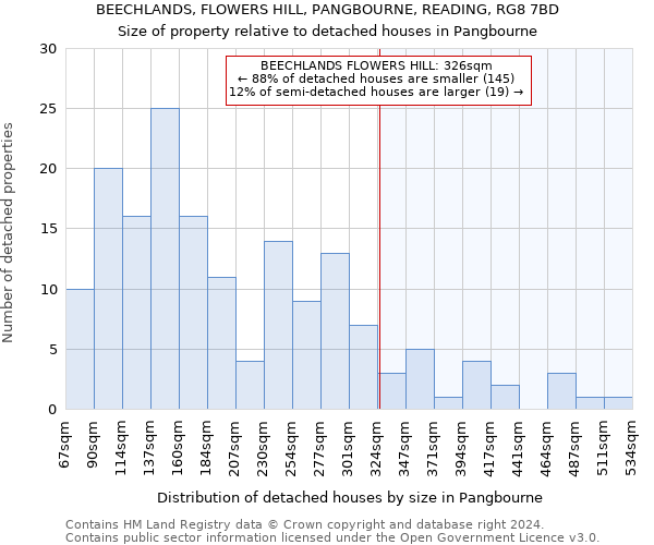 BEECHLANDS, FLOWERS HILL, PANGBOURNE, READING, RG8 7BD: Size of property relative to detached houses in Pangbourne