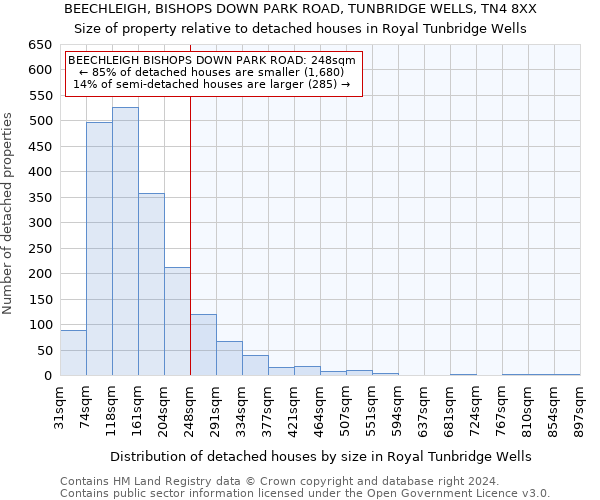 BEECHLEIGH, BISHOPS DOWN PARK ROAD, TUNBRIDGE WELLS, TN4 8XX: Size of property relative to detached houses in Royal Tunbridge Wells