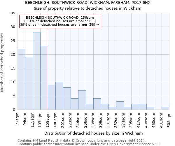 BEECHLEIGH, SOUTHWICK ROAD, WICKHAM, FAREHAM, PO17 6HX: Size of property relative to detached houses in Wickham