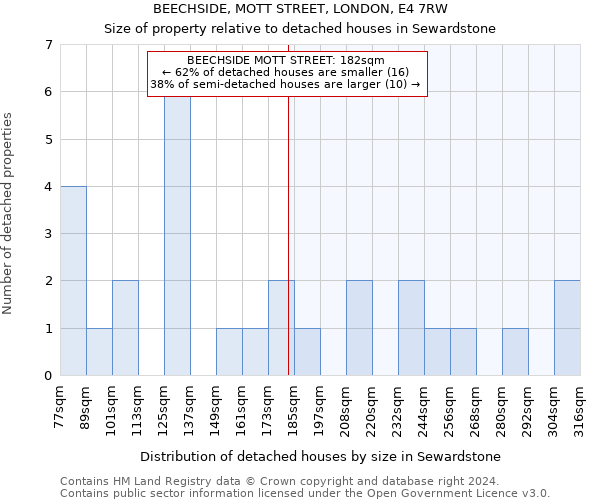 BEECHSIDE, MOTT STREET, LONDON, E4 7RW: Size of property relative to detached houses in Sewardstone
