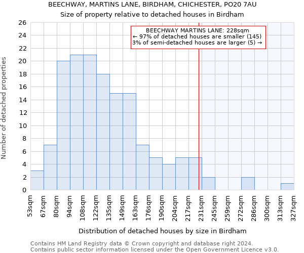 BEECHWAY, MARTINS LANE, BIRDHAM, CHICHESTER, PO20 7AU: Size of property relative to detached houses in Birdham
