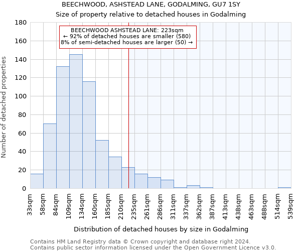 BEECHWOOD, ASHSTEAD LANE, GODALMING, GU7 1SY: Size of property relative to detached houses in Godalming