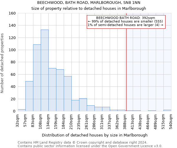 BEECHWOOD, BATH ROAD, MARLBOROUGH, SN8 1NN: Size of property relative to detached houses in Marlborough
