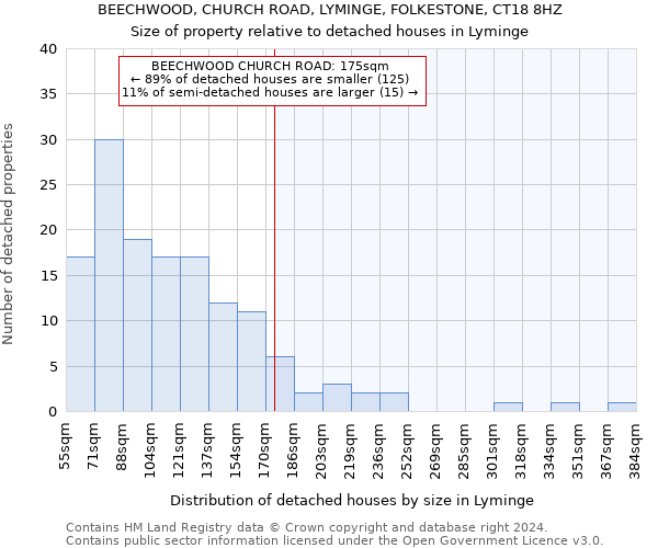 BEECHWOOD, CHURCH ROAD, LYMINGE, FOLKESTONE, CT18 8HZ: Size of property relative to detached houses in Lyminge