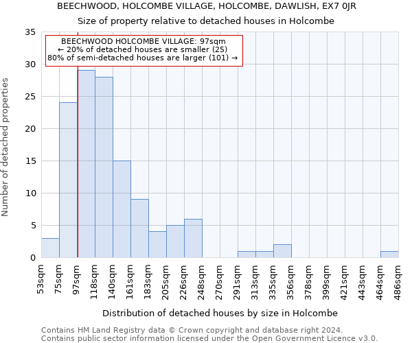 BEECHWOOD, HOLCOMBE VILLAGE, HOLCOMBE, DAWLISH, EX7 0JR: Size of property relative to detached houses in Holcombe