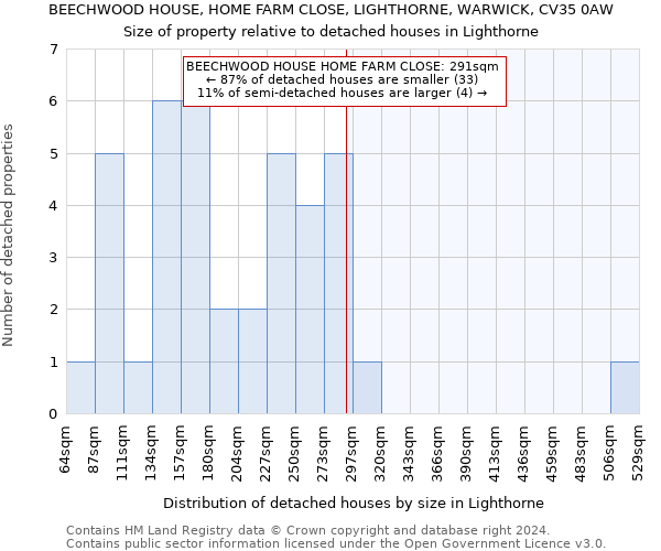 BEECHWOOD HOUSE, HOME FARM CLOSE, LIGHTHORNE, WARWICK, CV35 0AW: Size of property relative to detached houses in Lighthorne