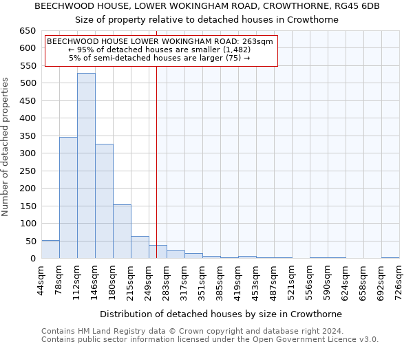 BEECHWOOD HOUSE, LOWER WOKINGHAM ROAD, CROWTHORNE, RG45 6DB: Size of property relative to detached houses in Crowthorne