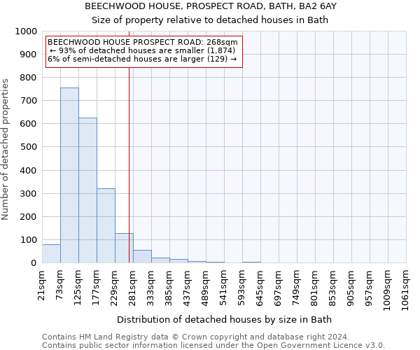 BEECHWOOD HOUSE, PROSPECT ROAD, BATH, BA2 6AY: Size of property relative to detached houses in Bath