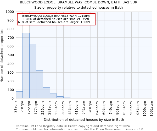 BEECHWOOD LODGE, BRAMBLE WAY, COMBE DOWN, BATH, BA2 5DR: Size of property relative to detached houses in Bath