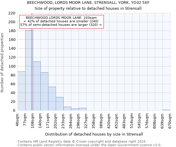 BEECHWOOD, LORDS MOOR LANE, STRENSALL, YORK, YO32 5XF: Size of property relative to detached houses in Strensall