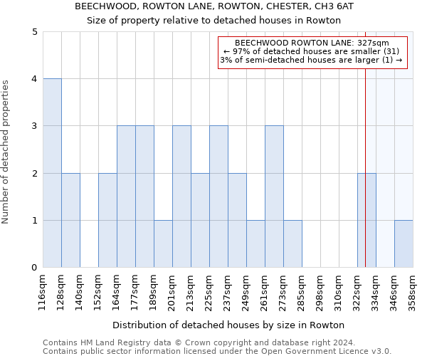 BEECHWOOD, ROWTON LANE, ROWTON, CHESTER, CH3 6AT: Size of property relative to detached houses in Rowton