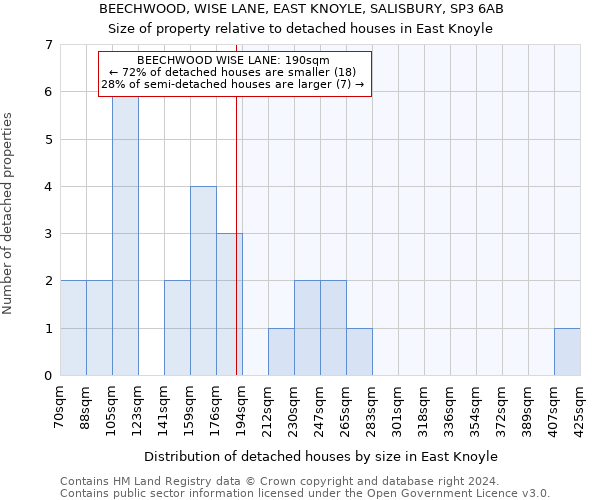 BEECHWOOD, WISE LANE, EAST KNOYLE, SALISBURY, SP3 6AB: Size of property relative to detached houses in East Knoyle