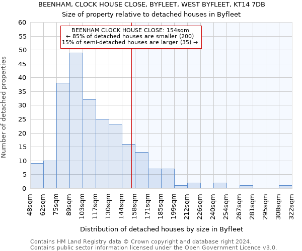 BEENHAM, CLOCK HOUSE CLOSE, BYFLEET, WEST BYFLEET, KT14 7DB: Size of property relative to detached houses in Byfleet
