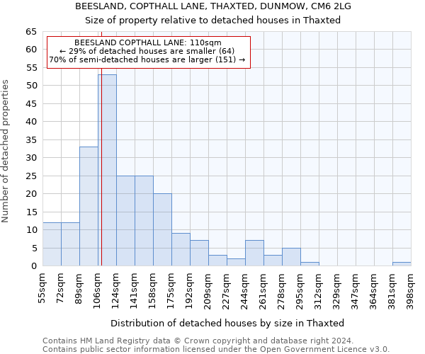 BEESLAND, COPTHALL LANE, THAXTED, DUNMOW, CM6 2LG: Size of property relative to detached houses in Thaxted