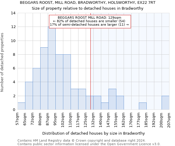 BEGGARS ROOST, MILL ROAD, BRADWORTHY, HOLSWORTHY, EX22 7RT: Size of property relative to detached houses in Bradworthy