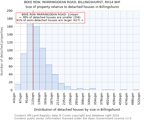 BEKE REW, MARRINGDEAN ROAD, BILLINGSHURST, RH14 9HF: Size of property relative to detached houses in Billingshurst