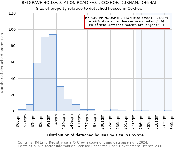 BELGRAVE HOUSE, STATION ROAD EAST, COXHOE, DURHAM, DH6 4AT: Size of property relative to detached houses in Coxhoe
