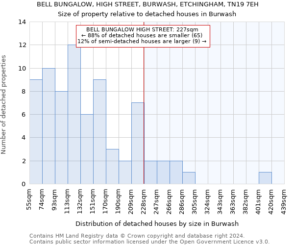 BELL BUNGALOW, HIGH STREET, BURWASH, ETCHINGHAM, TN19 7EH: Size of property relative to detached houses in Burwash