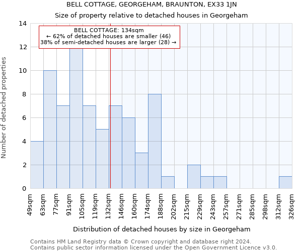 BELL COTTAGE, GEORGEHAM, BRAUNTON, EX33 1JN: Size of property relative to detached houses in Georgeham