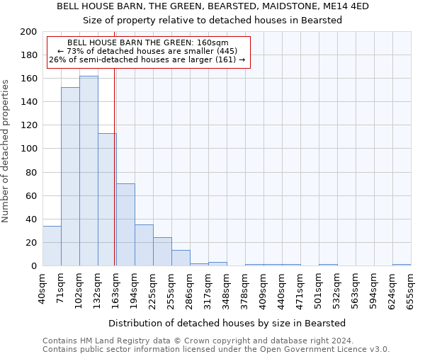 BELL HOUSE BARN, THE GREEN, BEARSTED, MAIDSTONE, ME14 4ED: Size of property relative to detached houses in Bearsted