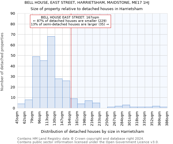 BELL HOUSE, EAST STREET, HARRIETSHAM, MAIDSTONE, ME17 1HJ: Size of property relative to detached houses in Harrietsham