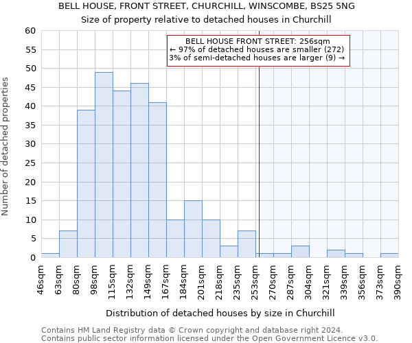 BELL HOUSE, FRONT STREET, CHURCHILL, WINSCOMBE, BS25 5NG: Size of property relative to detached houses in Churchill
