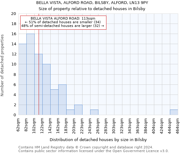 BELLA VISTA, ALFORD ROAD, BILSBY, ALFORD, LN13 9PY: Size of property relative to detached houses in Bilsby