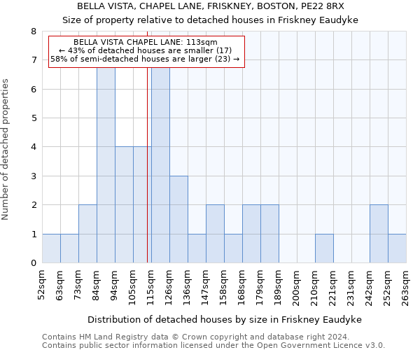 BELLA VISTA, CHAPEL LANE, FRISKNEY, BOSTON, PE22 8RX: Size of property relative to detached houses in Friskney Eaudyke