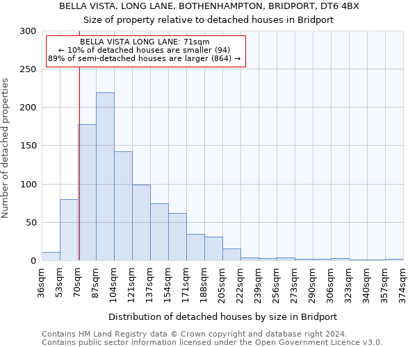 BELLA VISTA, LONG LANE, BOTHENHAMPTON, BRIDPORT, DT6 4BX: Size of property relative to detached houses in Bridport