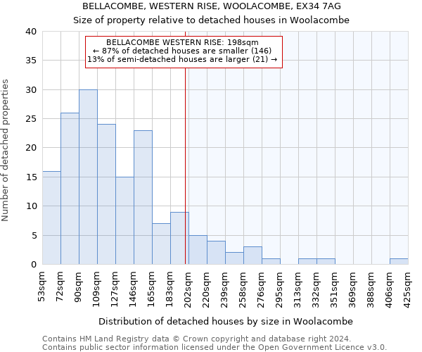 BELLACOMBE, WESTERN RISE, WOOLACOMBE, EX34 7AG: Size of property relative to detached houses in Woolacombe