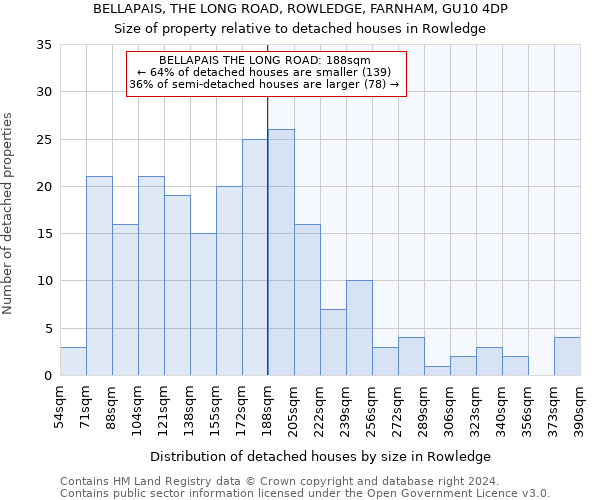 BELLAPAIS, THE LONG ROAD, ROWLEDGE, FARNHAM, GU10 4DP: Size of property relative to detached houses in Rowledge