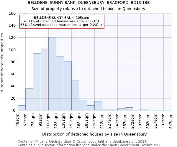 BELLDENE, SUNNY BANK, QUEENSBURY, BRADFORD, BD13 1BB: Size of property relative to detached houses in Queensbury