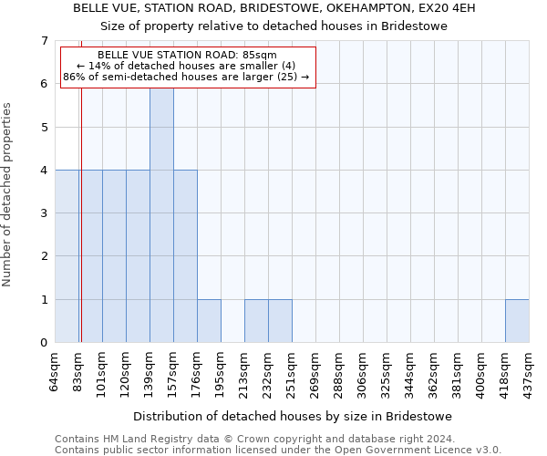 BELLE VUE, STATION ROAD, BRIDESTOWE, OKEHAMPTON, EX20 4EH: Size of property relative to detached houses in Bridestowe