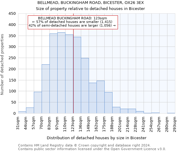 BELLMEAD, BUCKINGHAM ROAD, BICESTER, OX26 3EX: Size of property relative to detached houses in Bicester