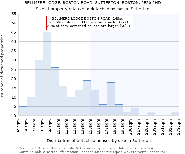 BELLMERE LODGE, BOSTON ROAD, SUTTERTON, BOSTON, PE20 2HD: Size of property relative to detached houses in Sutterton