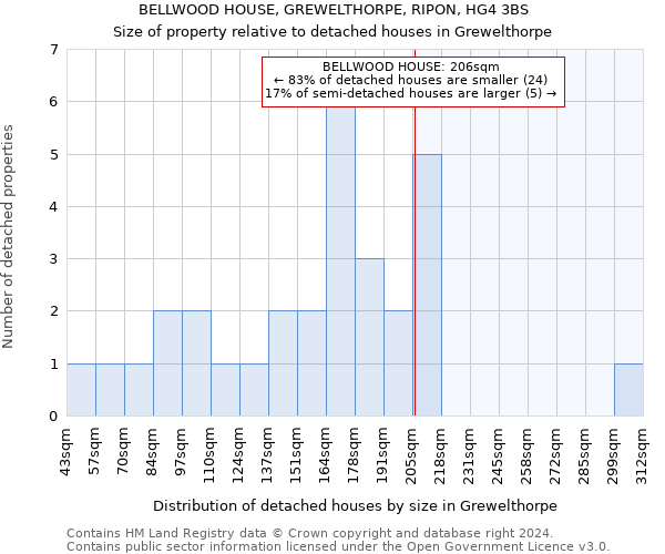 BELLWOOD HOUSE, GREWELTHORPE, RIPON, HG4 3BS: Size of property relative to detached houses in Grewelthorpe