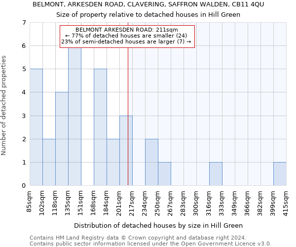 BELMONT, ARKESDEN ROAD, CLAVERING, SAFFRON WALDEN, CB11 4QU: Size of property relative to detached houses in Hill Green
