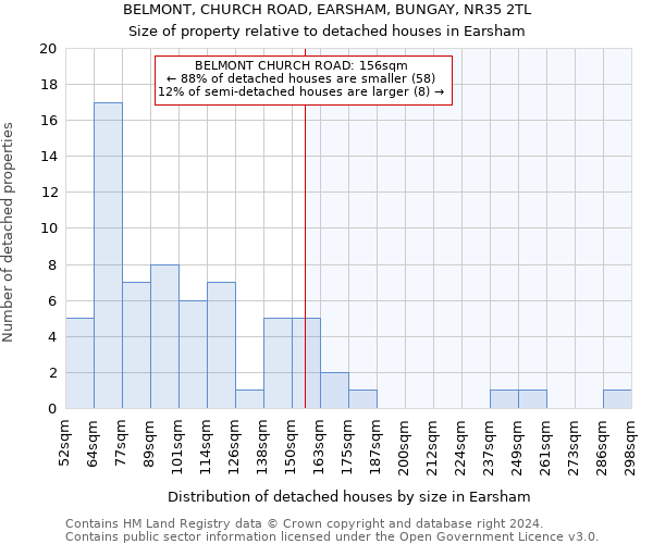 BELMONT, CHURCH ROAD, EARSHAM, BUNGAY, NR35 2TL: Size of property relative to detached houses in Earsham