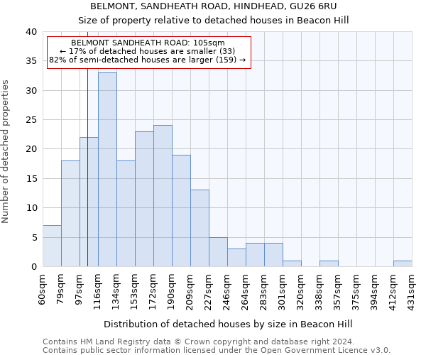 BELMONT, SANDHEATH ROAD, HINDHEAD, GU26 6RU: Size of property relative to detached houses in Beacon Hill