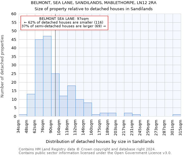 BELMONT, SEA LANE, SANDILANDS, MABLETHORPE, LN12 2RA: Size of property relative to detached houses in Sandilands