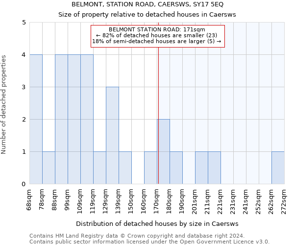 BELMONT, STATION ROAD, CAERSWS, SY17 5EQ: Size of property relative to detached houses in Caersws