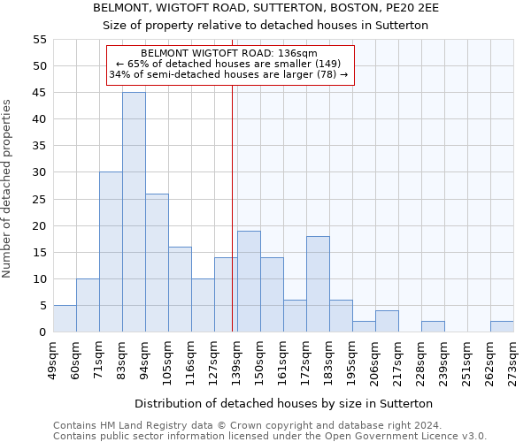 BELMONT, WIGTOFT ROAD, SUTTERTON, BOSTON, PE20 2EE: Size of property relative to detached houses in Sutterton